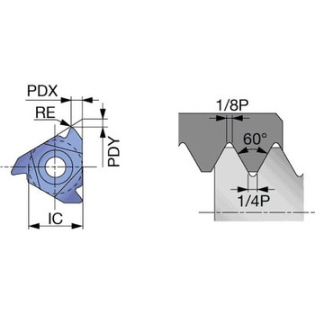 ねじ切り用チップ IR/L-UN タンガロイ