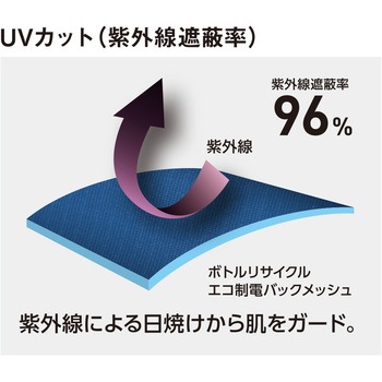 エコ 半袖Tシャツ BOTTLE TECH