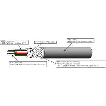 UL・NEC規格ケーブル 坂東電線