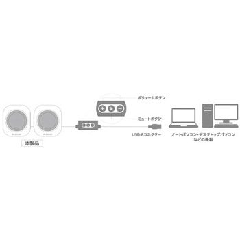 スピーカー エスコ