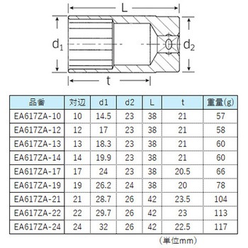 ソケットセット エスコ