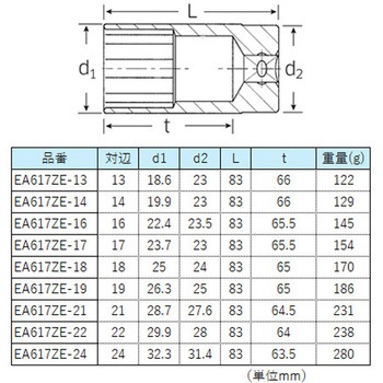 ディープソケットセット エスコ