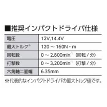 ねじ固定式あと施工アンカー エスコ