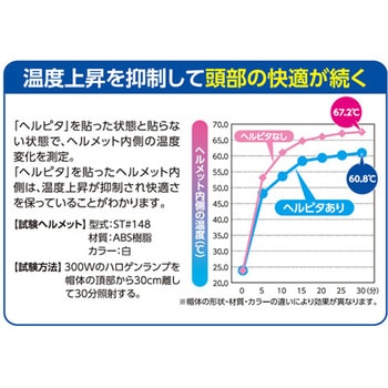 ヘルメット用遮熱シール エスコ