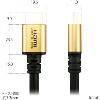 HDMIケーブルVer2.1 ヤザワコーポレーション