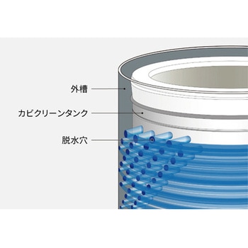 全自動洗濯機 エスコ