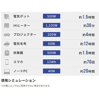 ポータブル電源 (急速充電) エスコ