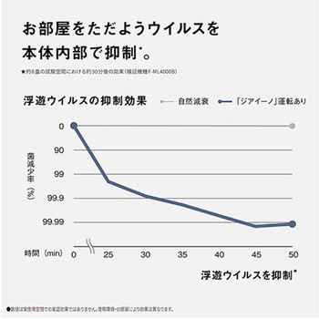 空間除菌脱臭機 エスコ