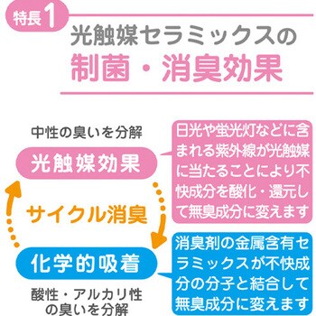 換気扇用フィルター (トイレ・浴室用) エスコ