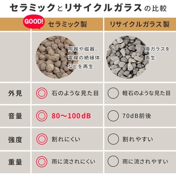 セラミック防犯砂利 60L 約1.2平米 住まいスタイル