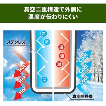 水冷服 ダイレクトクール専用 真空 アイスコンテナ 5L YAMAZEN(山善)