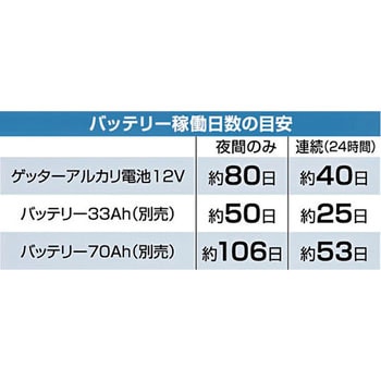 ACE12-3 ゲッターエース3 末松電子製作所 害獣 - 【通販モノタロウ】