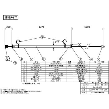 スマートライトLED連結タイプ AKALOOK