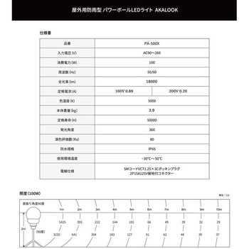 パワーボールLEDライト AKALOOK
