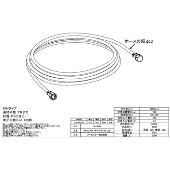 NEWホースライト2 LED 丸形両面発光 AKALOOK