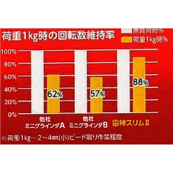 GR-M58(75)RS2 電気式ミニグラインダ 雷神スリムⅡ ニュー GR-M58(75)RS2 電気式ミニグラインダ 雷神スリムⅡ ニュー