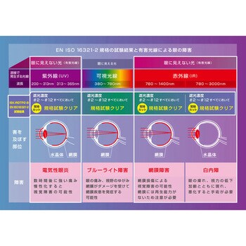 ISK-RGTP2 自動遮光溶接面 ラピッドグラス 1台 IKURATOOLS(育良精機