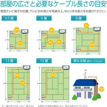 TV接続ケーブル 4K8K放送対応 1m  片側ストレートプラグ 片側L形プラグ ホワイト色 廉価ケーブル 多能工業者様向け サン電子