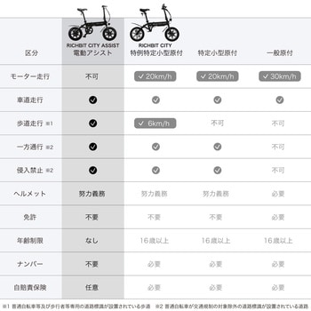RICHBIT CITY ASSIST(電動アシスト付自転車) RICH BIT