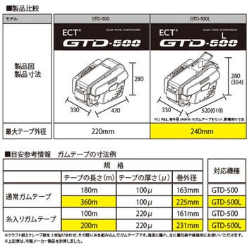 電子 ガムテープディスペンサー(大巻きガムテープ対応) エクト