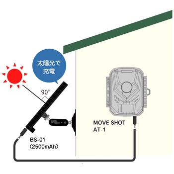 AT-1 専用ソーラーパネル キャロットシステムズ