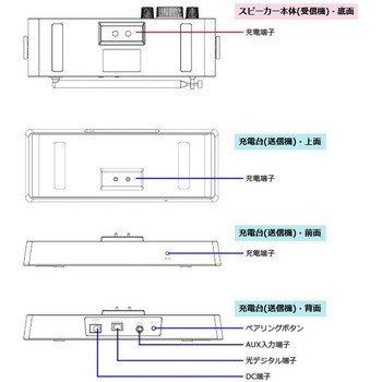 チコニア ワイヤレスTVスピーカー CICONIA