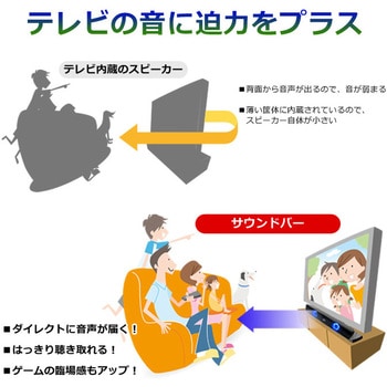 チコニア bluetooth LEDサウンドバー CICONIA