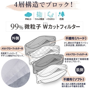 KaitekiAir 超立体設計 高品質 血色マスク 大河商事