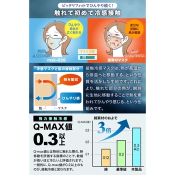 KaitekiAir 3D立体設計 高品質 血色マスク 冷感タイプ 大河商事