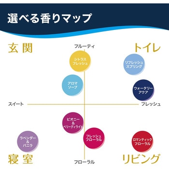 付替え/リフレッシュスプリング グレード 消臭センサー&スプレー 1個