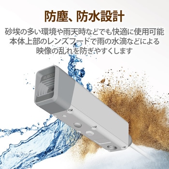 Webカメラ ウェアラブルカメラ フルHD 1080P 500万画素 内蔵マイク 遠隔業務向け オフホワイト エレコム