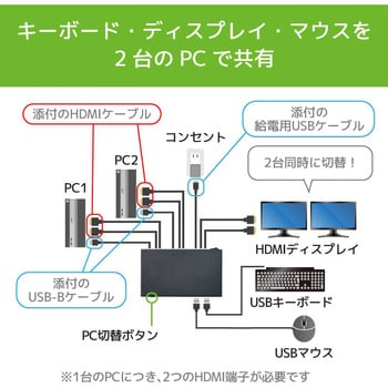 RS-250UH2 デュアルディスプレイ対応 HDMIパソコン切替器 1個 ラトック