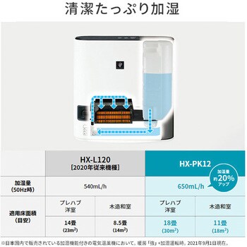 HX-PK12W 加湿セラミックファンヒーター 1台 シャープ 【通販モノタロウ】