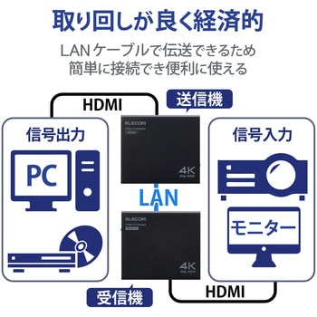 VEX-HD4KP1001A HDMIエクステンダー PoE対応 4K60Hz対応 1個 エレコム