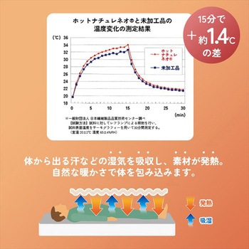 吸湿発熱 くしゅくしゅコットンケット 丸宗