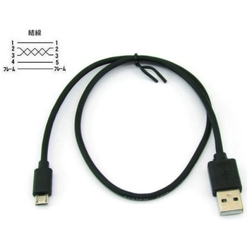 micro:bit【V2.2】 ファーストトライセット 共立電子産業