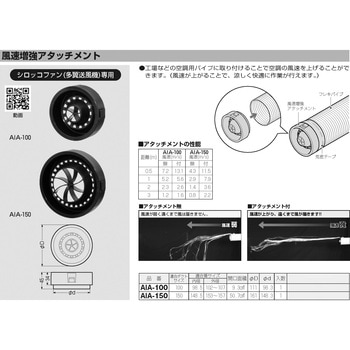 風速増強アタッチメント 未来工業