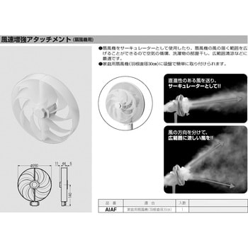 風速増強アタッチメント(扇風機用) 未来工業