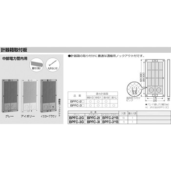計器箱取付板 未来工業