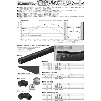 消音バッチリシート直管用 未来工業
