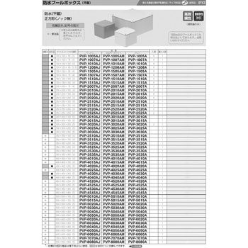 防水プールボックス(平蓋)正方形 未来工業