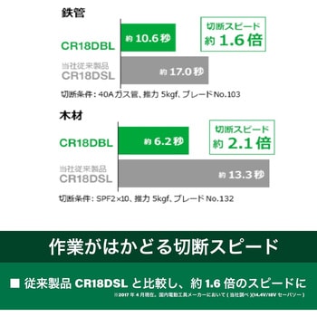18V 充電式セーバソー(レシプロソー) 電池2個仕様 HiKOKI(日立工機)