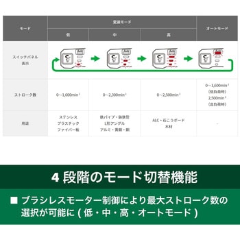 18V 充電式セーバソー(レシプロソー) 電池2個仕様 HiKOKI(日立工機)