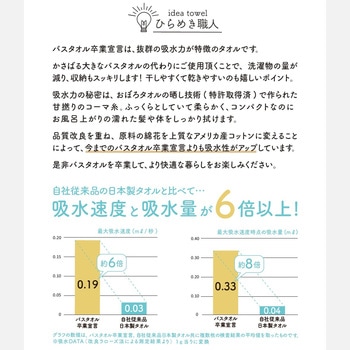バスタオル卒業宣言 本多タオル