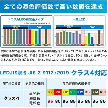 直管形LED40形/昼白色(5000K)/2100lm/Ra97/消費電力:18W Φ28細管タイプ/高演色形クラス4対応【工事必須タイプ】 エコリカ