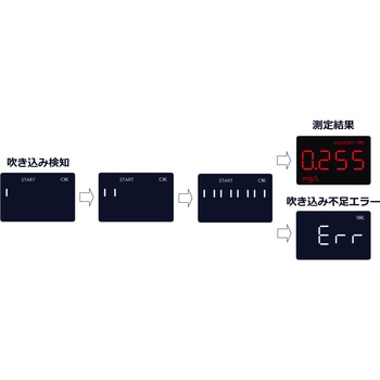 アルコールチェッカー 燃料電池センサー マウスピース式 BS-ALC-ACT5000 bitstrong