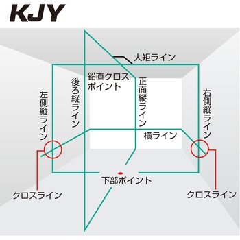 ZEROG2-KJYSET グリーンレーザー墨出し器 ZEROGREEN KJY 1セット TJM