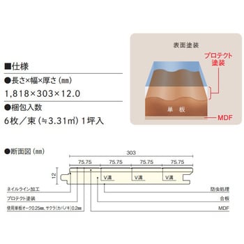 コンビットニューアドバンス75 ウッドワン 戸建捨て貼り用 【通販