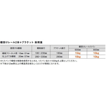 棚受けブラケット(固定用) ウッドワン