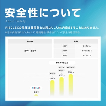 ピエクレックス マスク PIECLEX